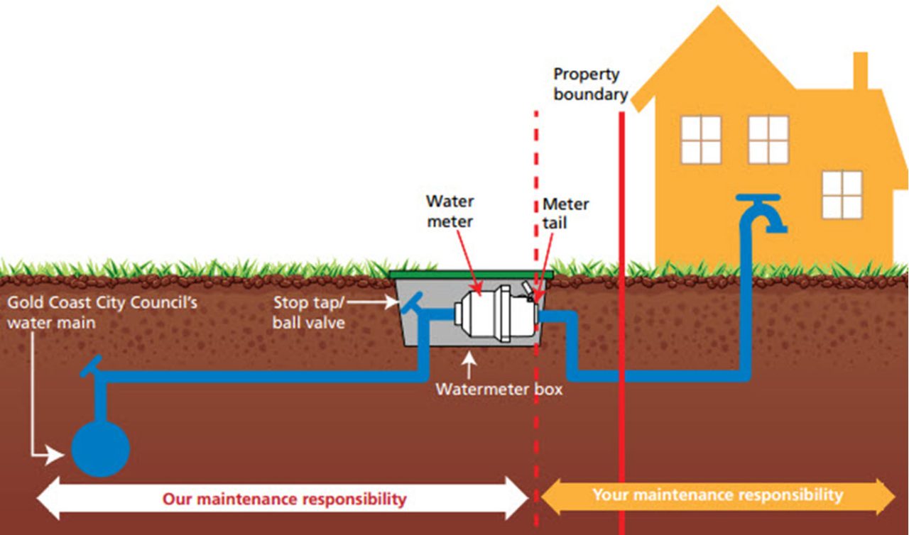 How To Read Your Water Meter 