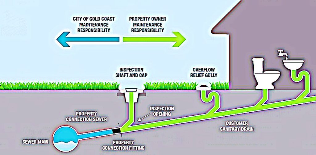 gold coast sewage blockages