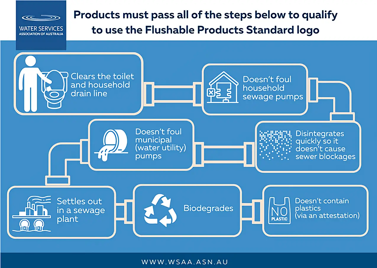 flushable products standard testing requirements