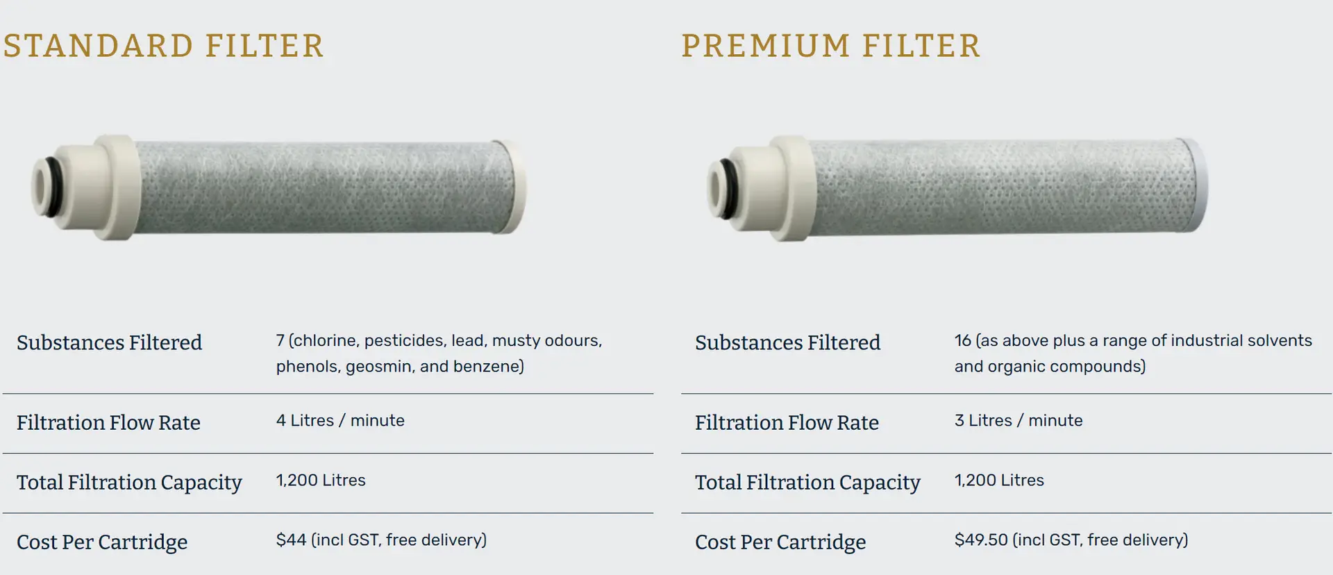 Taqua Taps supplied and installed by Whywait Plumbing