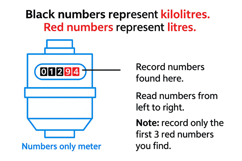 How to Read Water Meter Gold Coast Residents Use Daily
