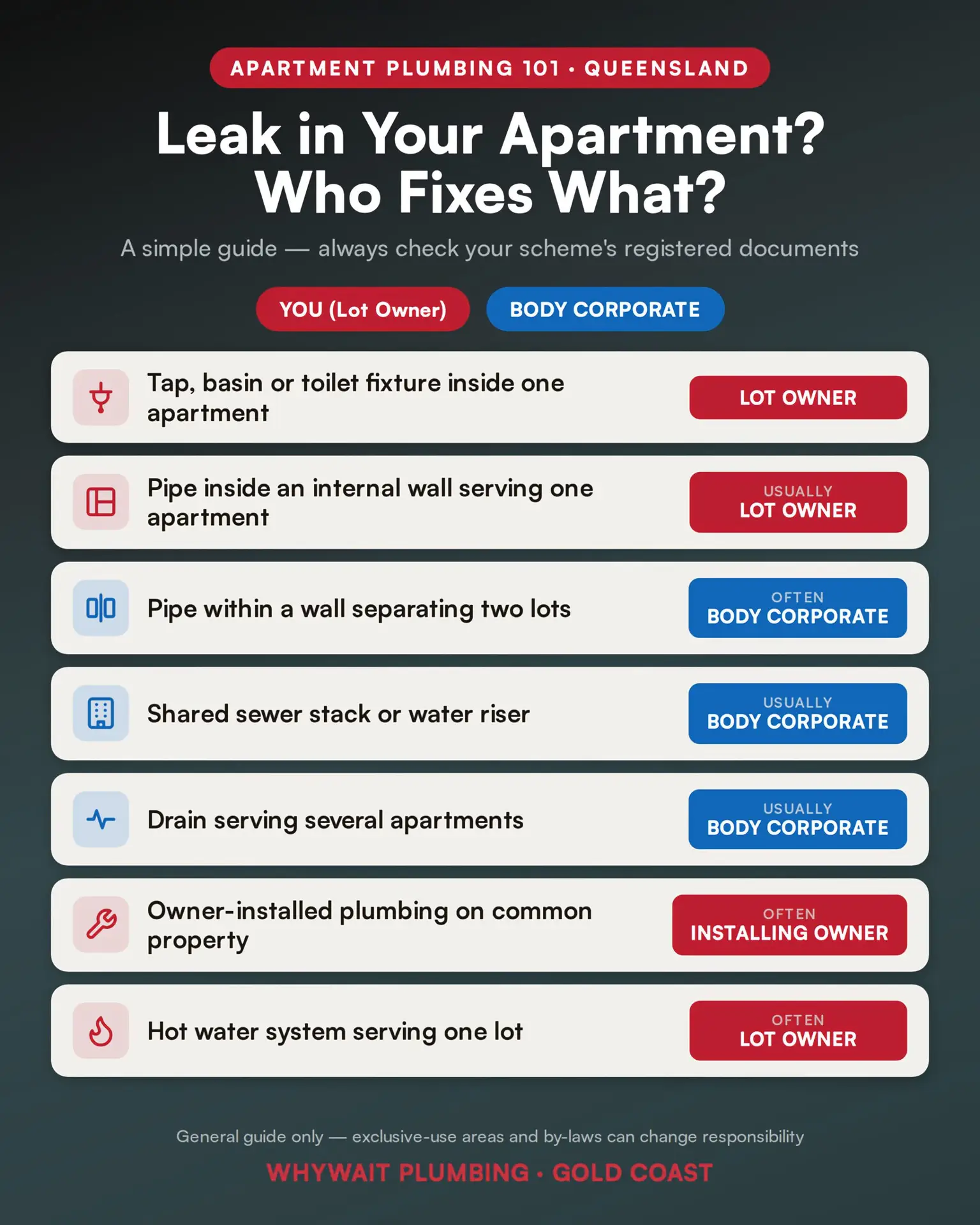 burst pipe apartment, who is responsible